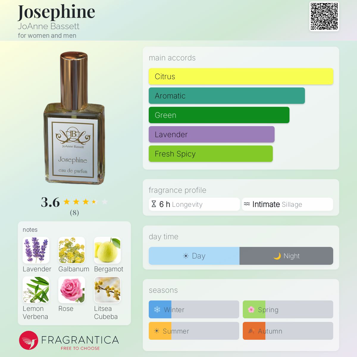 Fragrantica image 5