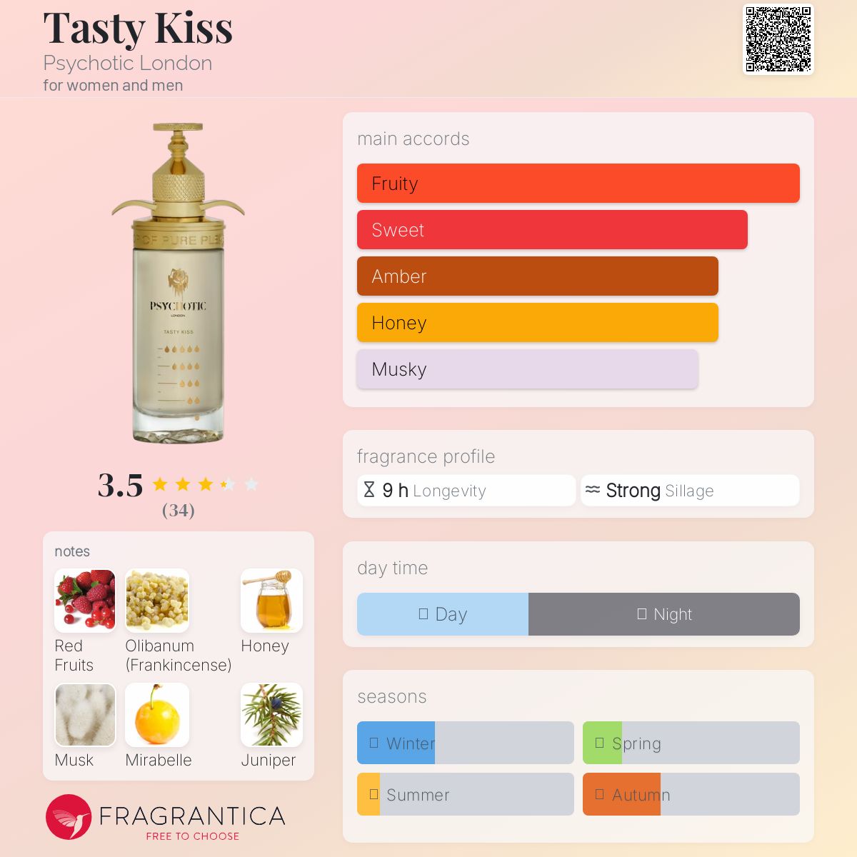 Tasty Kiss Psychotic London perfume - a new fragrance for