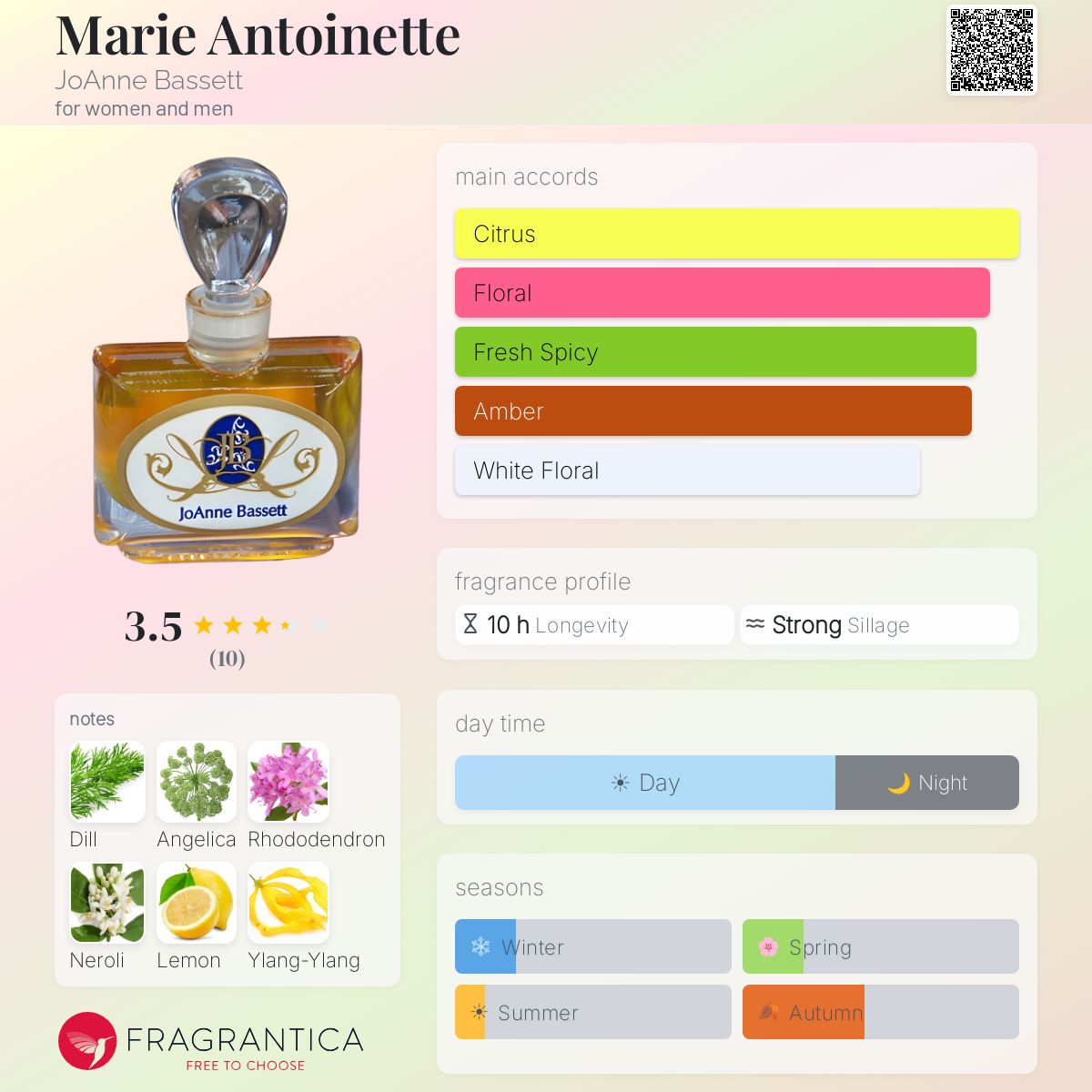 Fragrantica image 5