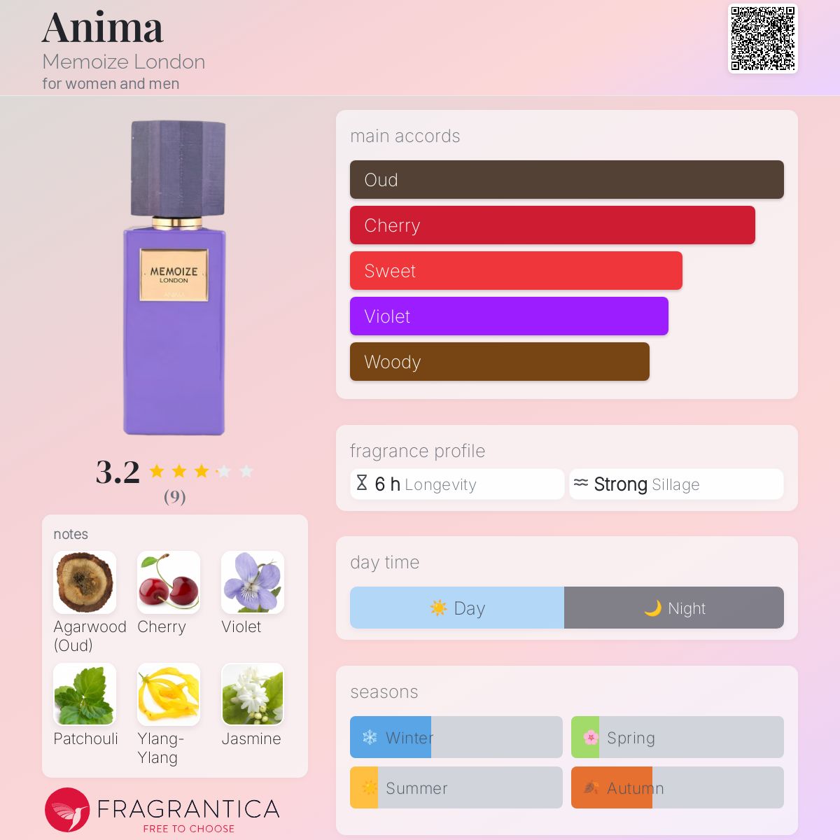 Anima Memoize London perfume - a fragrance for women and men 2022