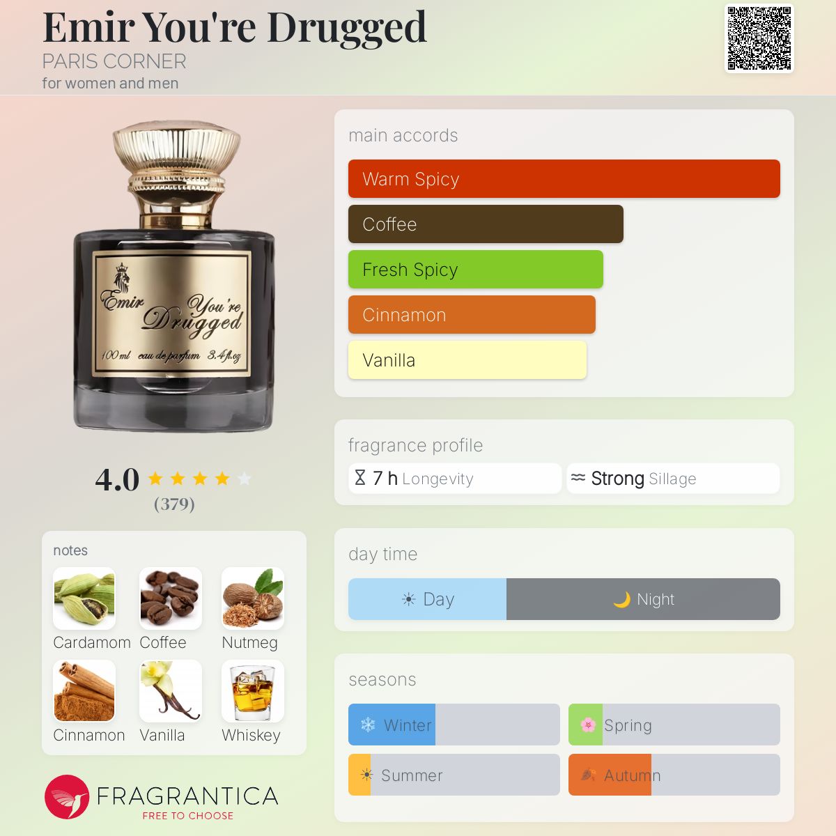 Emir You're Drugged PARIS CORNER perfume