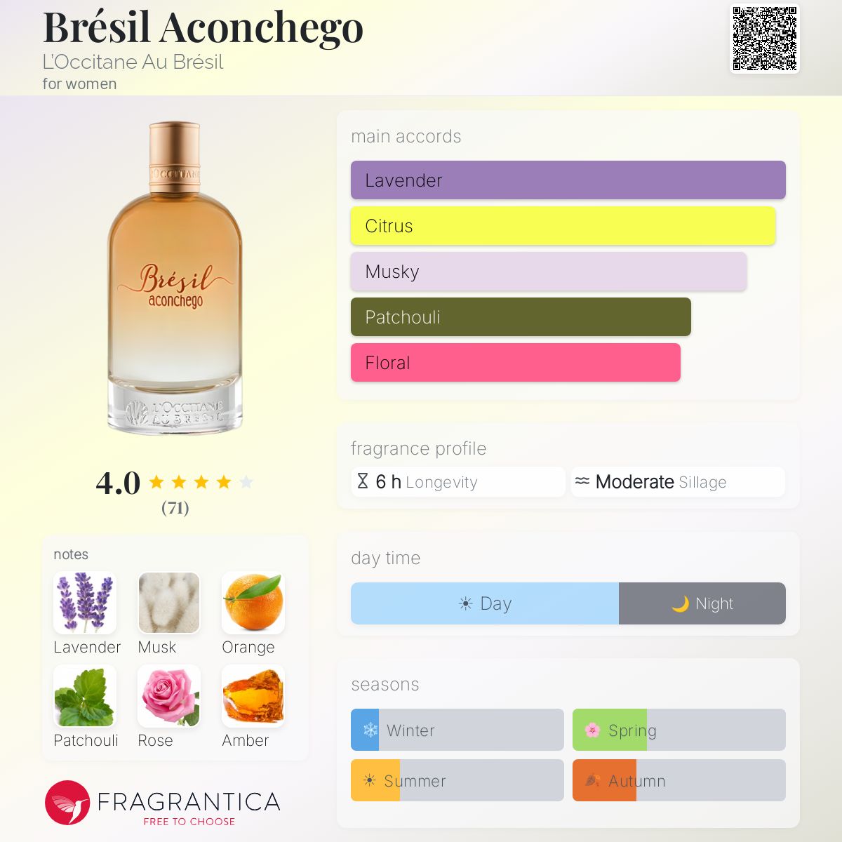 Profile card