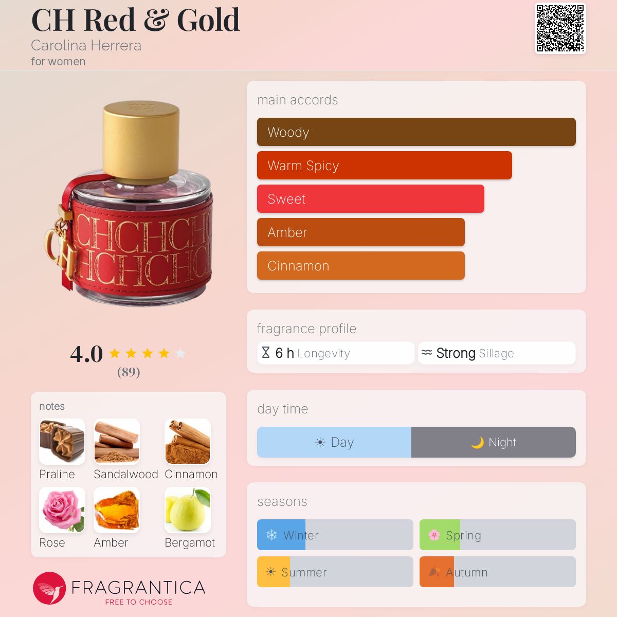 Fragrantica image 5