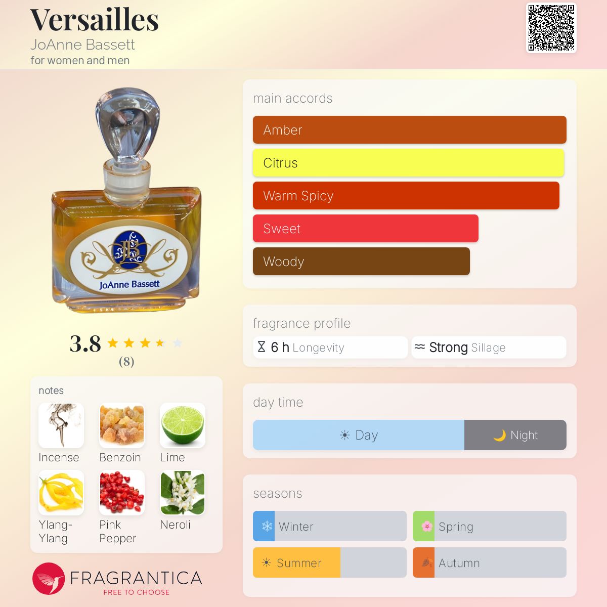 Fragrantica image 5
