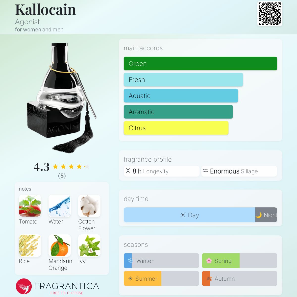 Fragrantica image 5