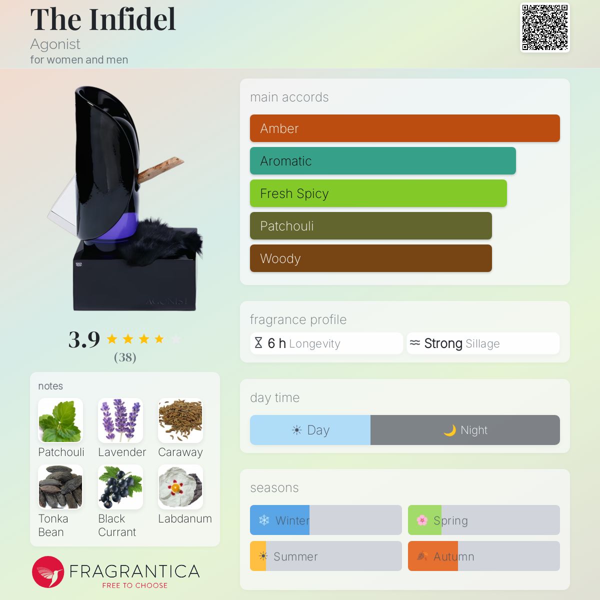 Profile card