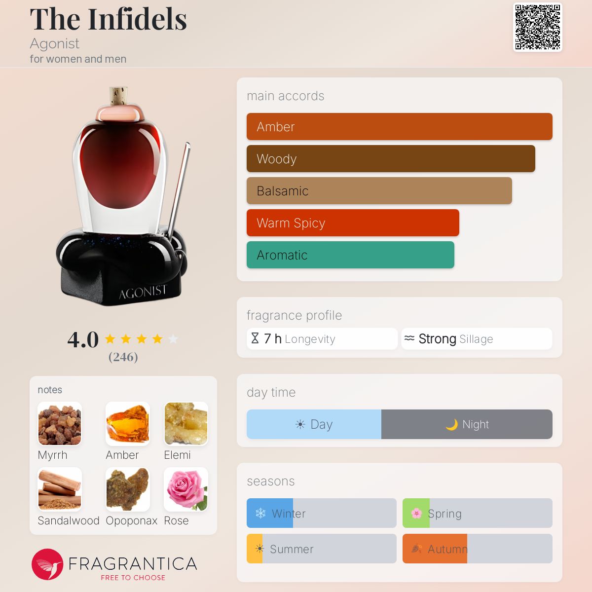 Profile card