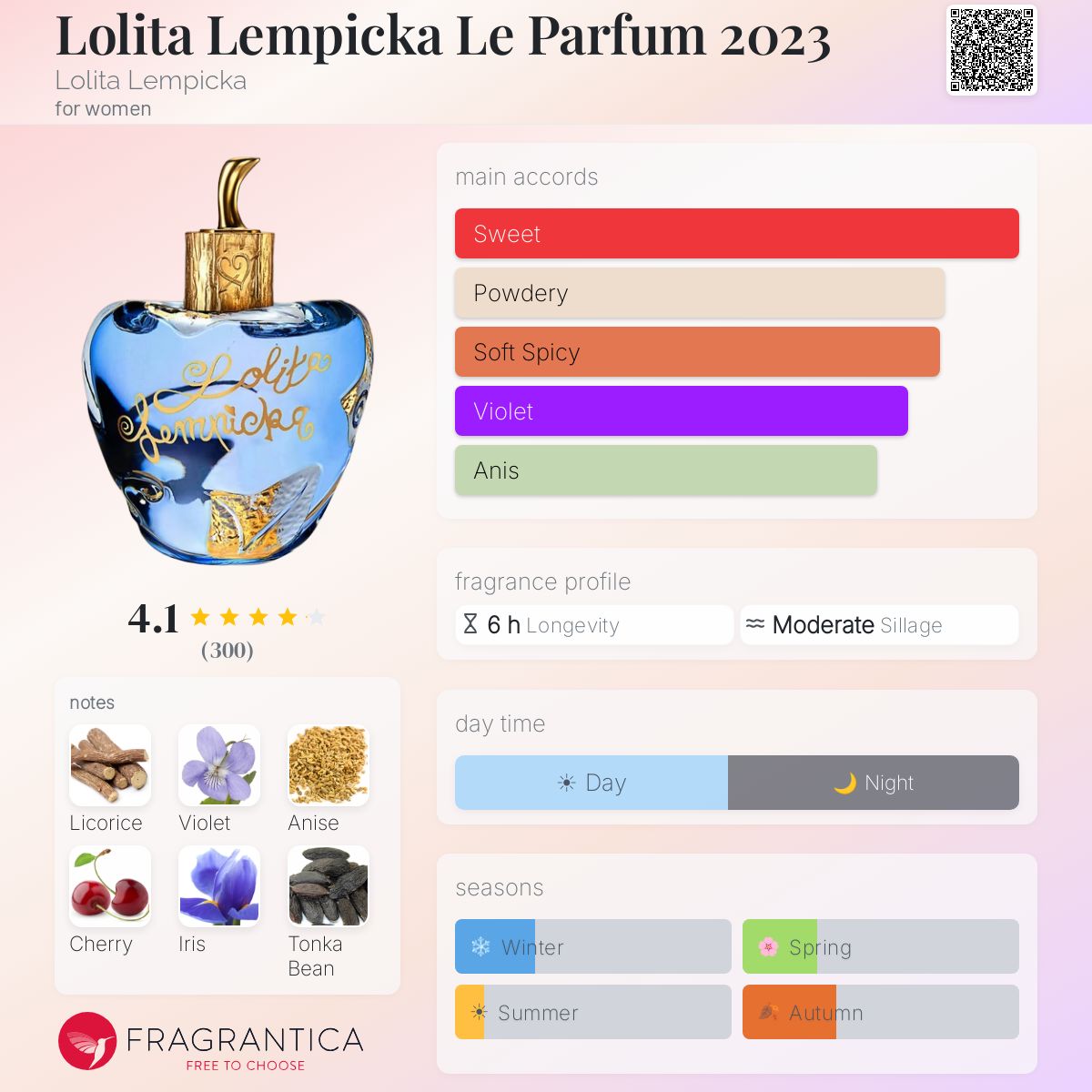 Lolita Lempicka Le Parfum 2023 Lolita Lempicka perfume - a