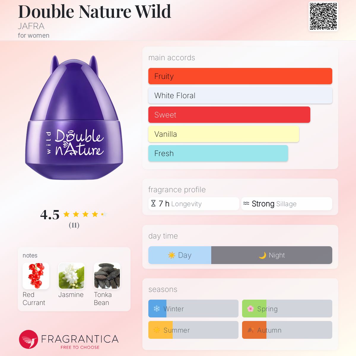 Double Nature Wild JAFRA perfume a fragrance for women 2018