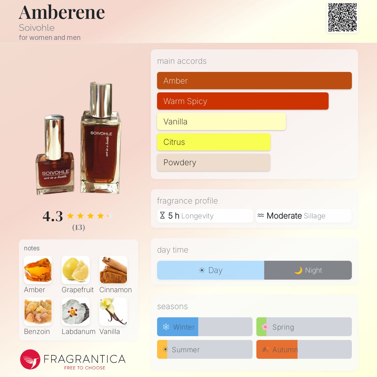 Fragrantica image 5