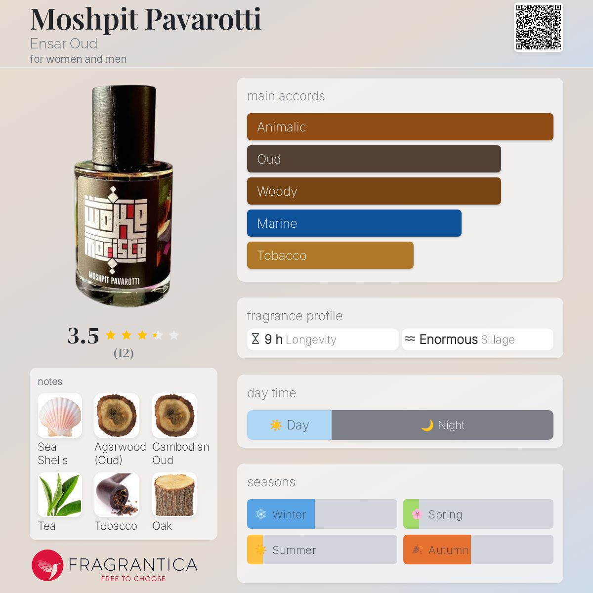 Moshpit Pavarotti Ensar Oud perfume a fragrance for women and