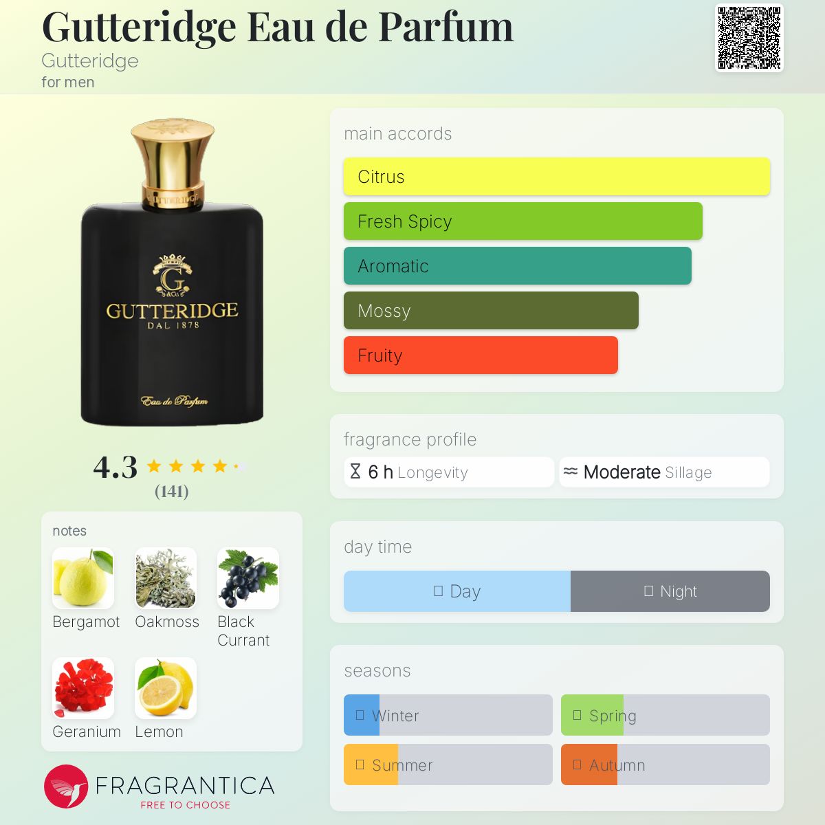 GUTTERIDGE 香水 Gutteridge Eau de Parfum Gutteridge cologne - a fragrance for men