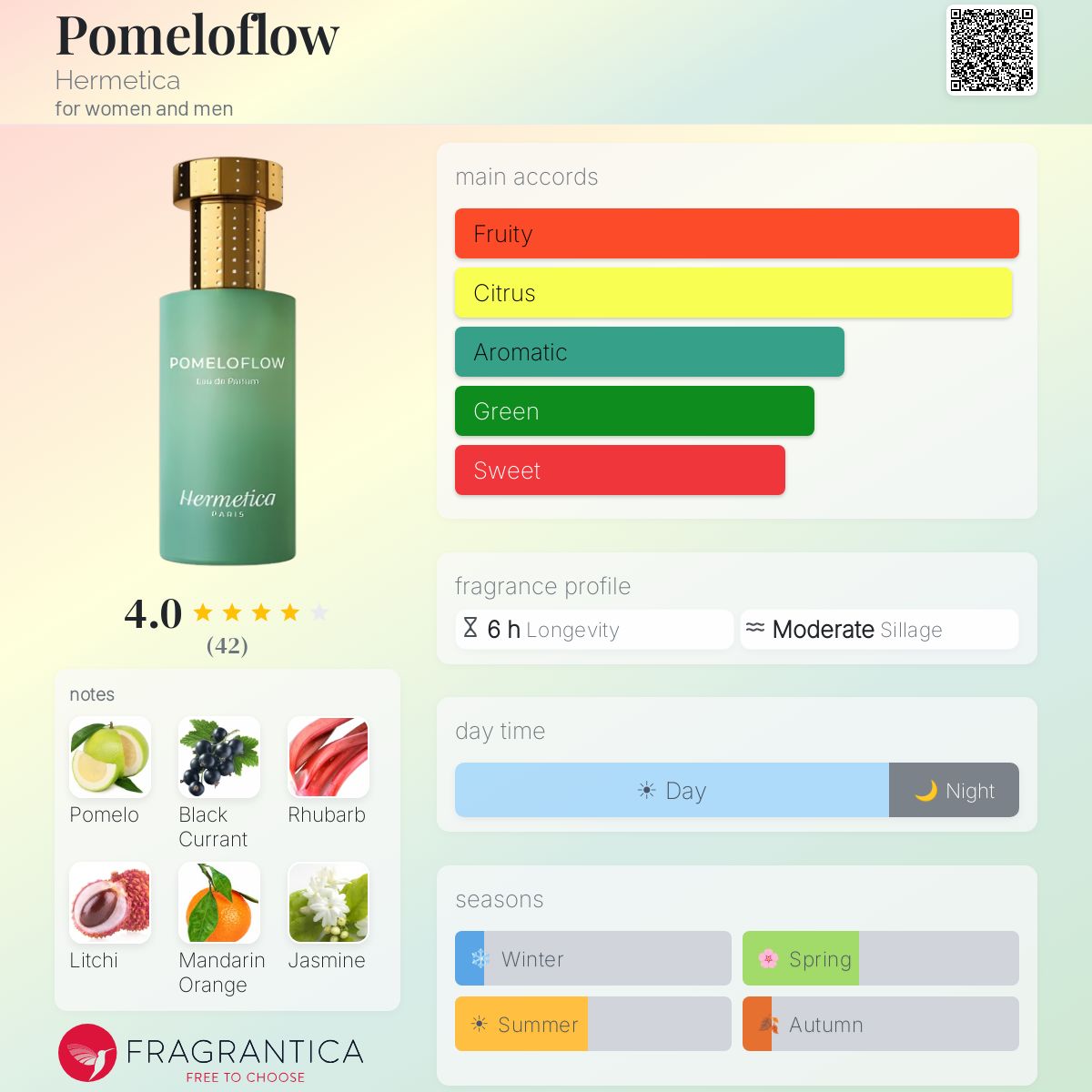 Pomeloflow Hermetica perfume - a fragrance for women and men 2023