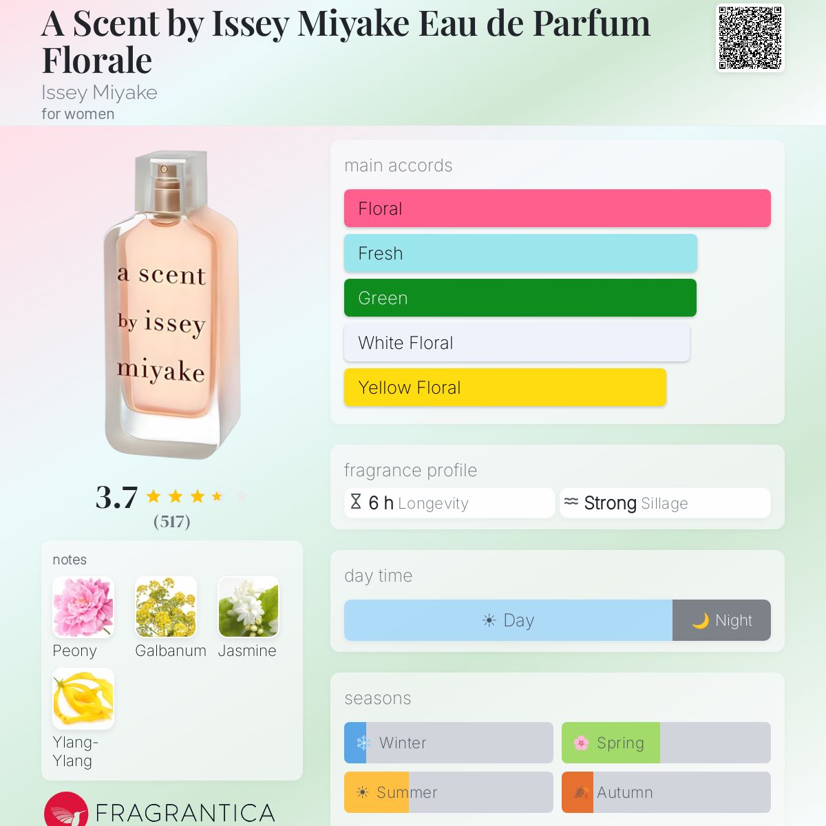 A Scent by Issey Miyake Eau de Parfum Florale Issey Miyake perfume