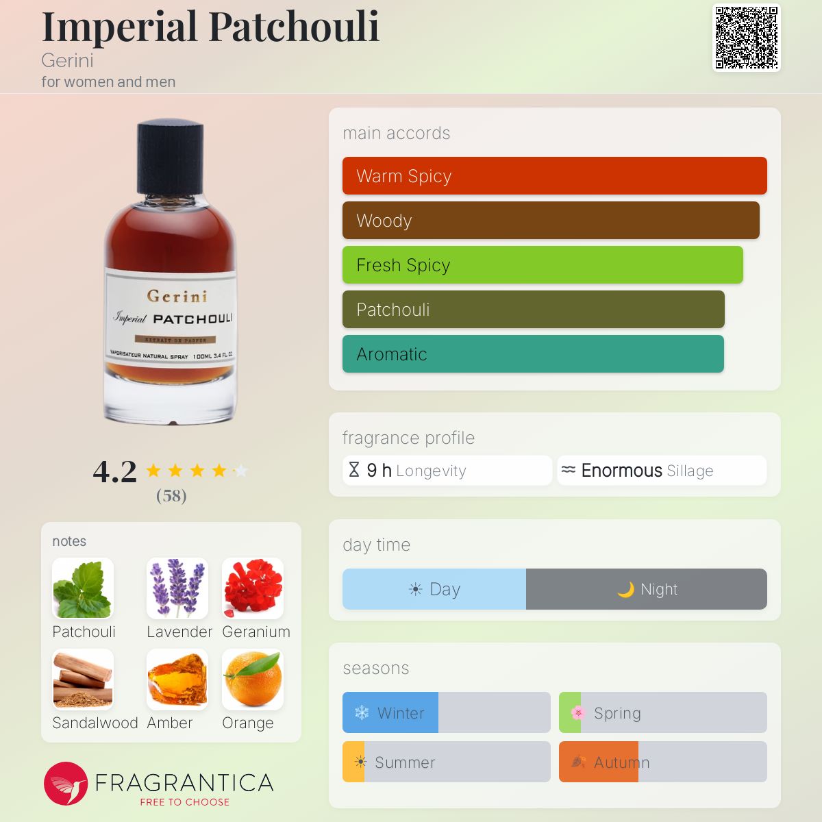 Profile card