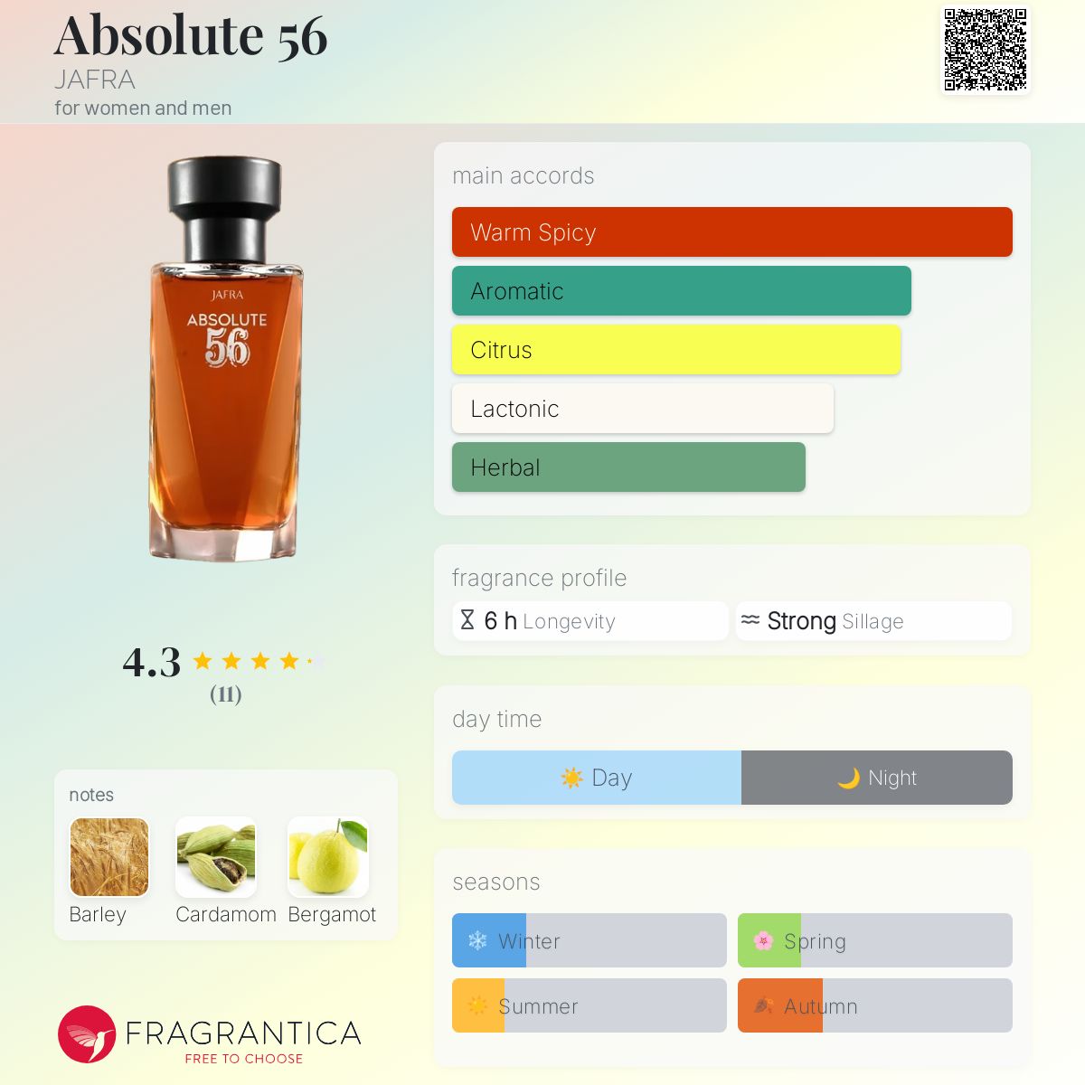 Absolute 56 JAFRA perfume a fragrance for women and men 2020