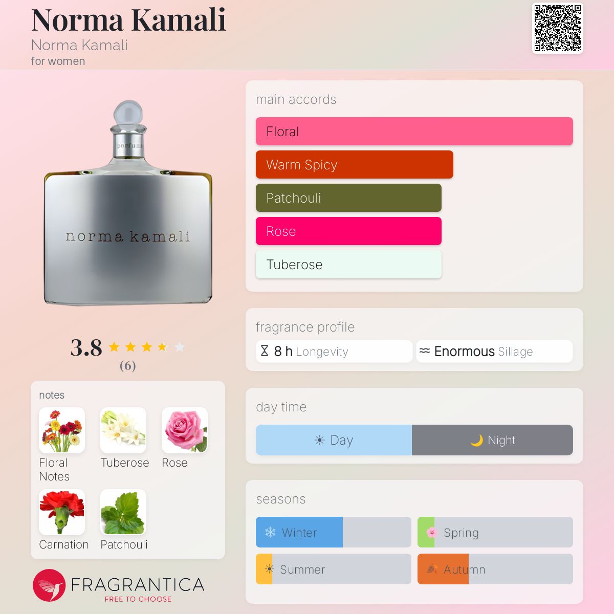 Fragrantica image 5