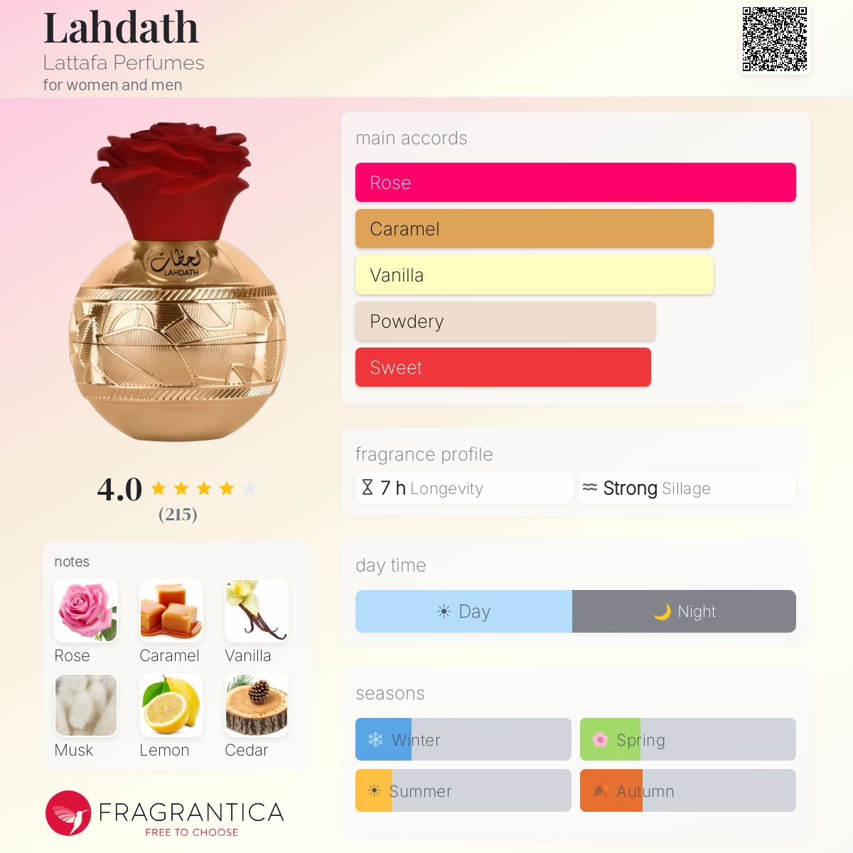 Lahdath Lattafa Perfumes perfume - a fragrance for women and men 2022