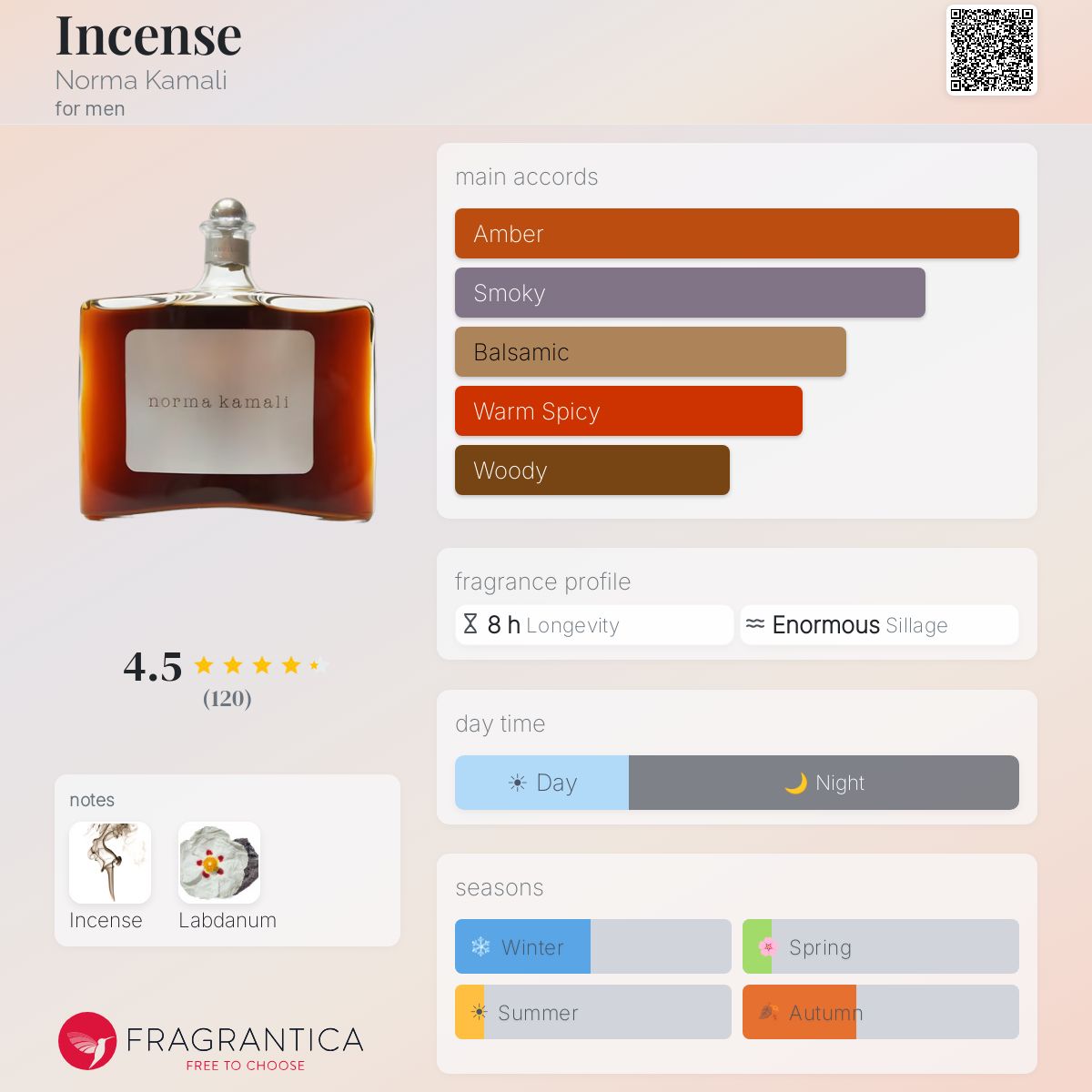 Fragrantica image 5