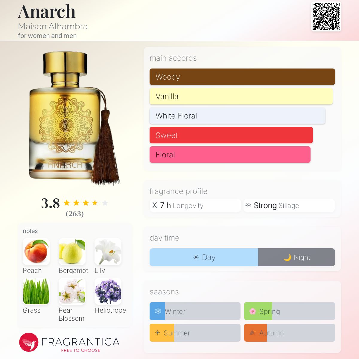 Profile card
