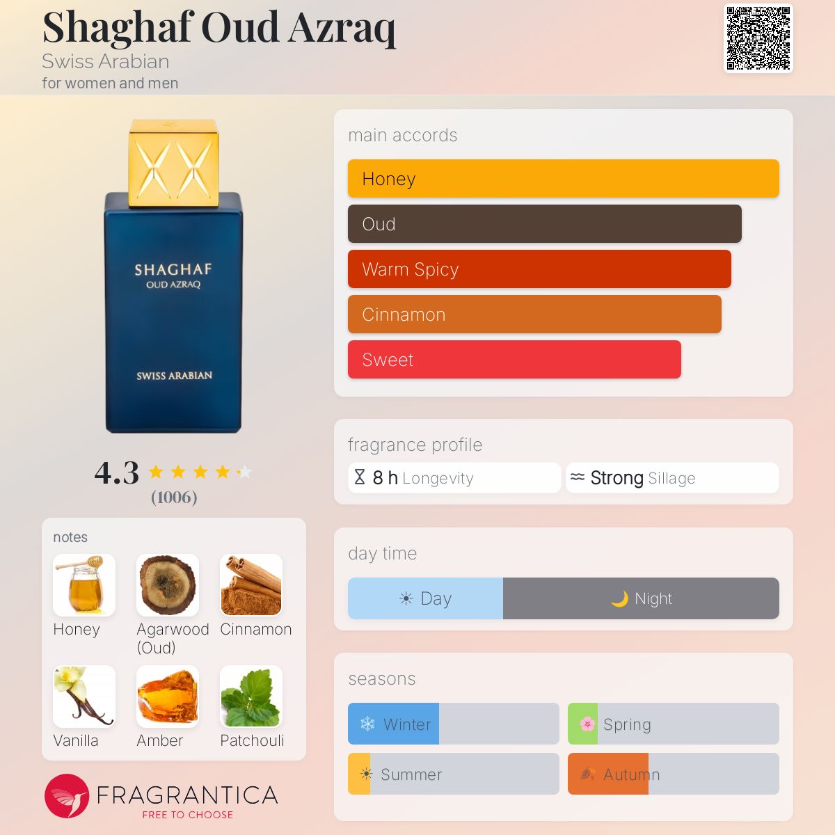 Profile card