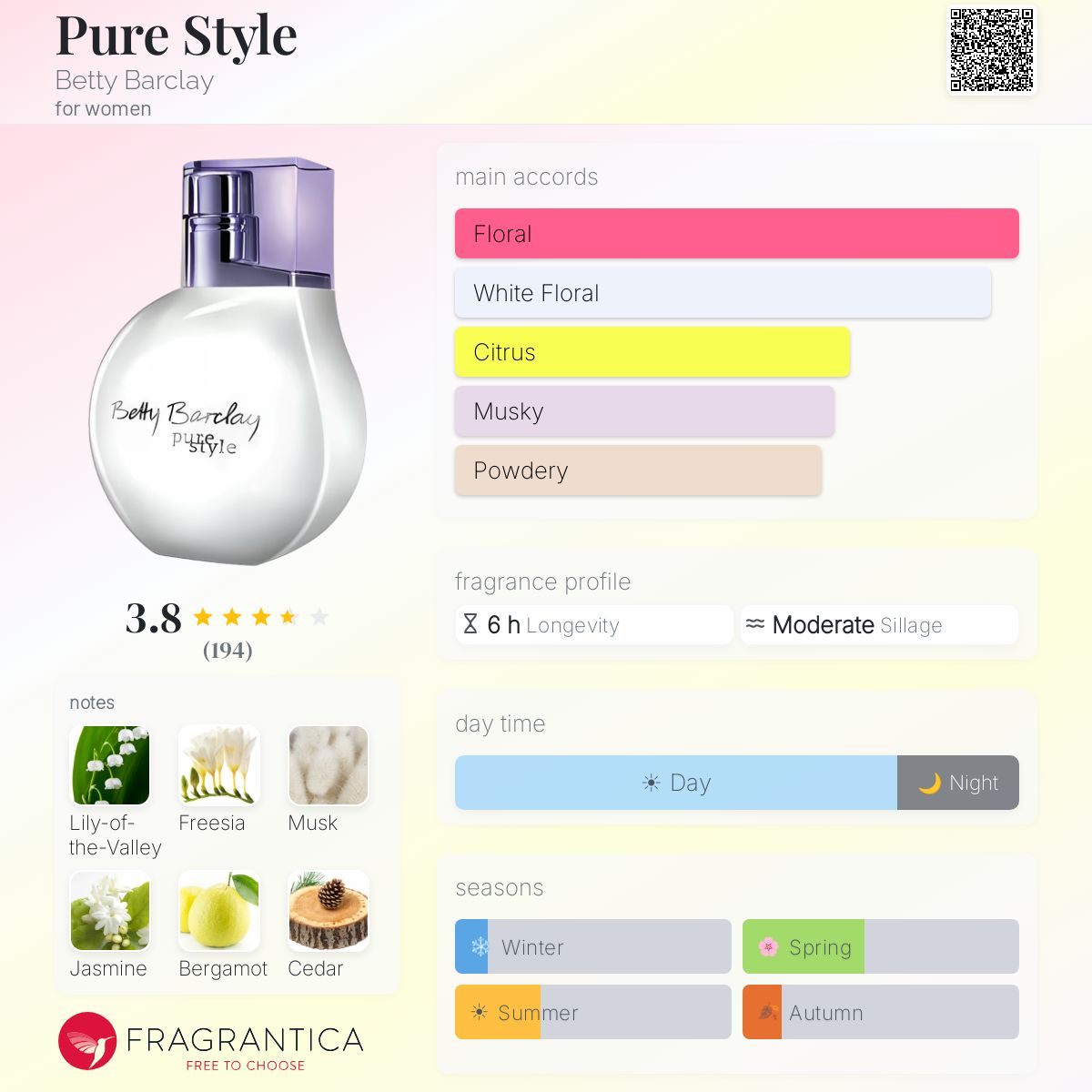 Fragrantica image 5
