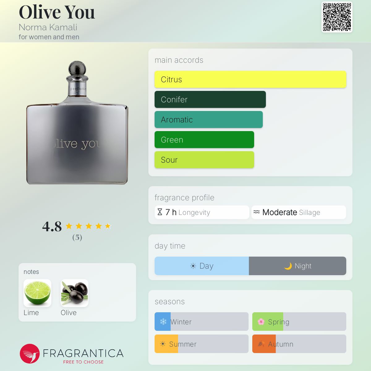 Fragrantica image 5