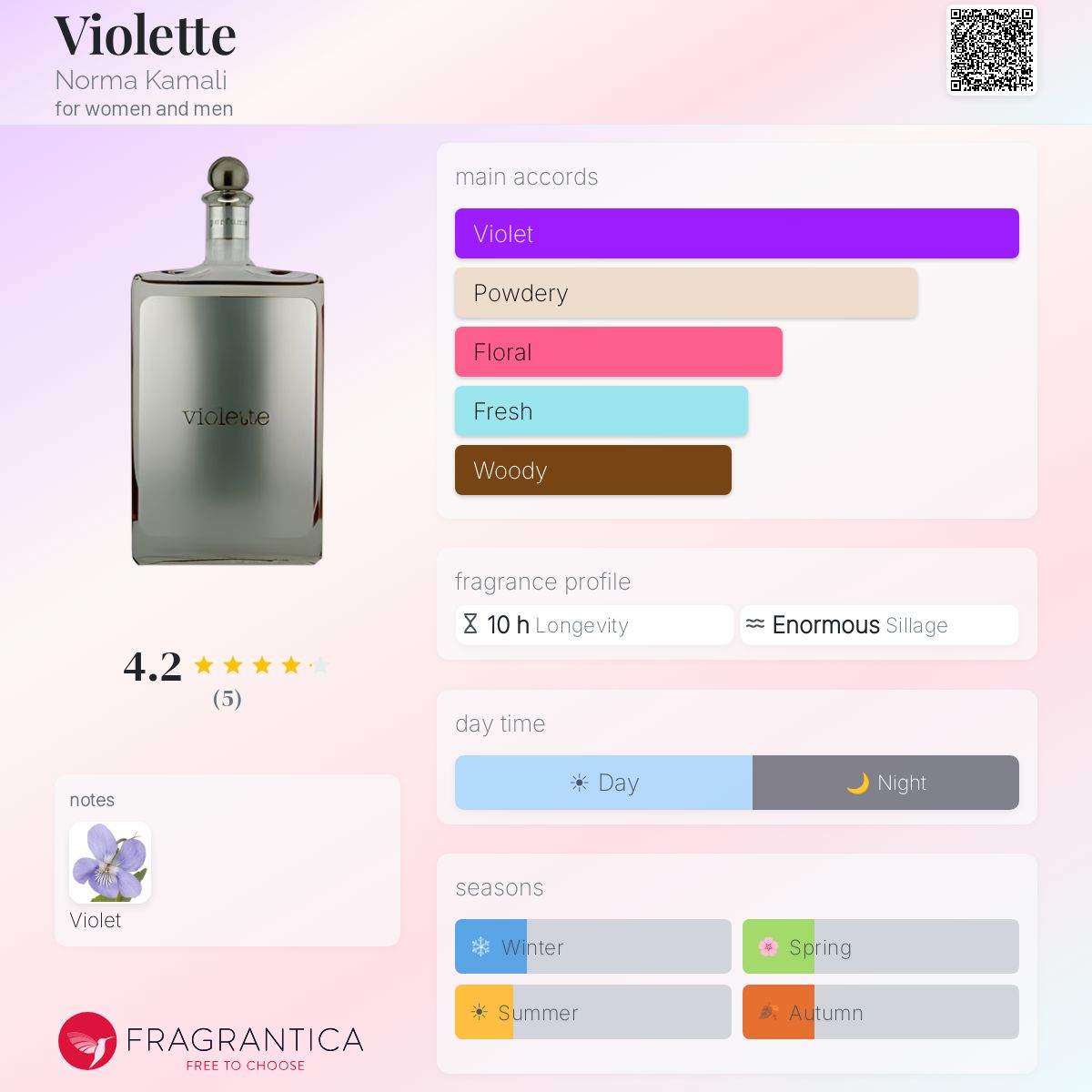 Fragrantica image 5