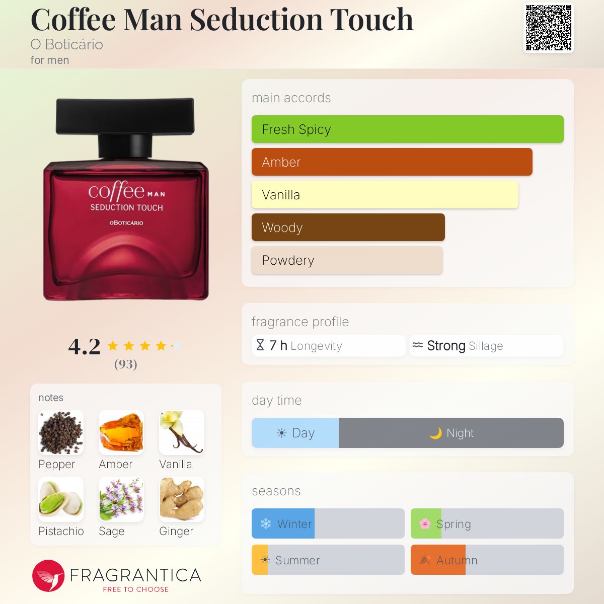 Profile card