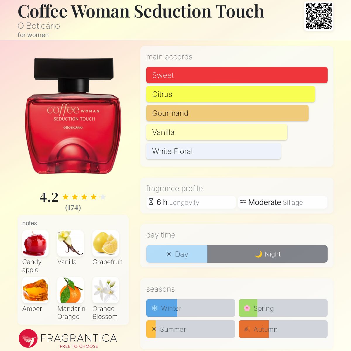 Coffee Woman Seduction Touch O Boticário perfume - a fragrance for