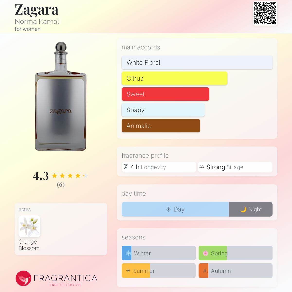 Fragrantica image 5