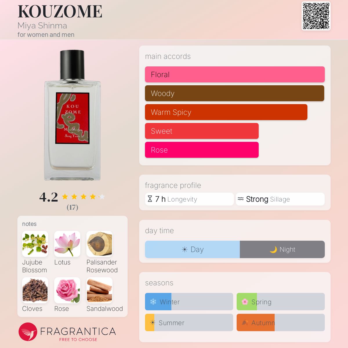 KOUZOME Miya Shinma perfume - a fragrance for women and men