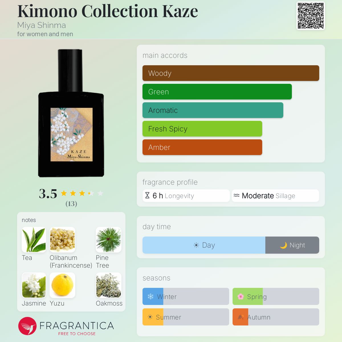 Kimono Collection Kaze Miya Shinma perfume - a fragrance for women 