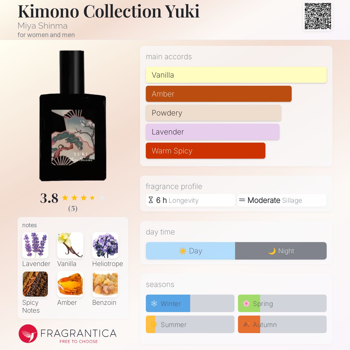 Kimono Collection Yuki Miya Shinma perfume - a fragrance for women