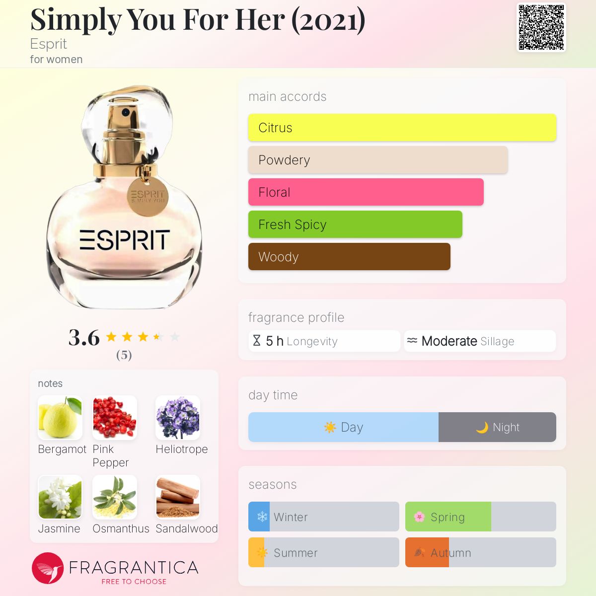 Simply You For Her (2021) Esprit perfume a fragrance for women 2021
