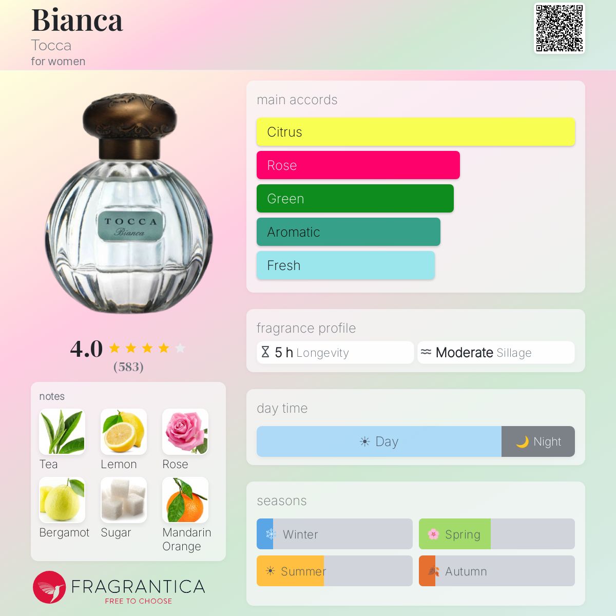 Fragrantica image 5
