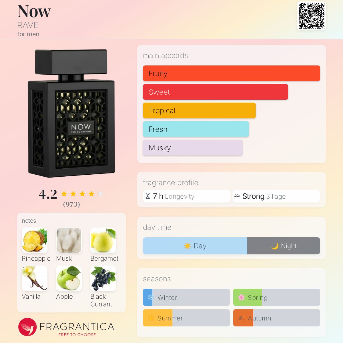 Nuit Milestone Club De Nuit Urban Man Fragrantica Cdnim