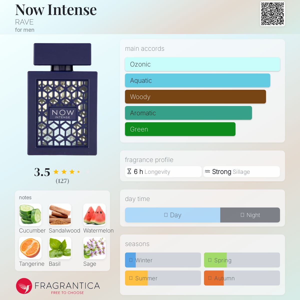 Now Intense RAVE cologne - a new fragrance for men 2022