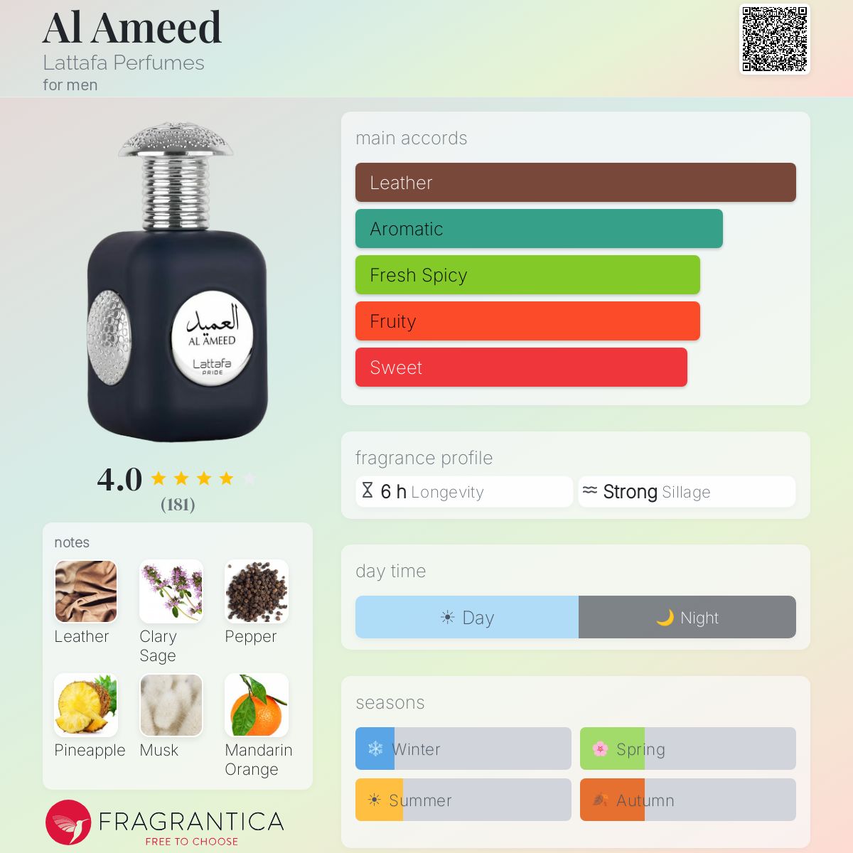 Profile card