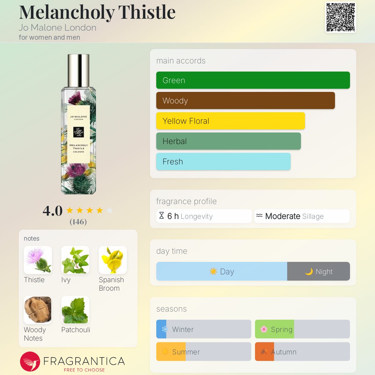 Melancholy Thistle Jo Malone London perfume - a new