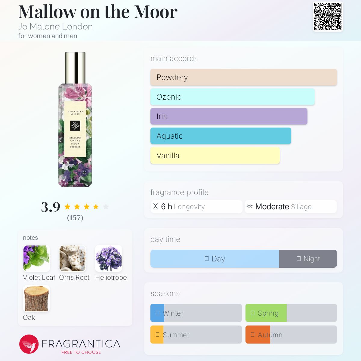 Mallow on The Moor CoLogne 30 ML