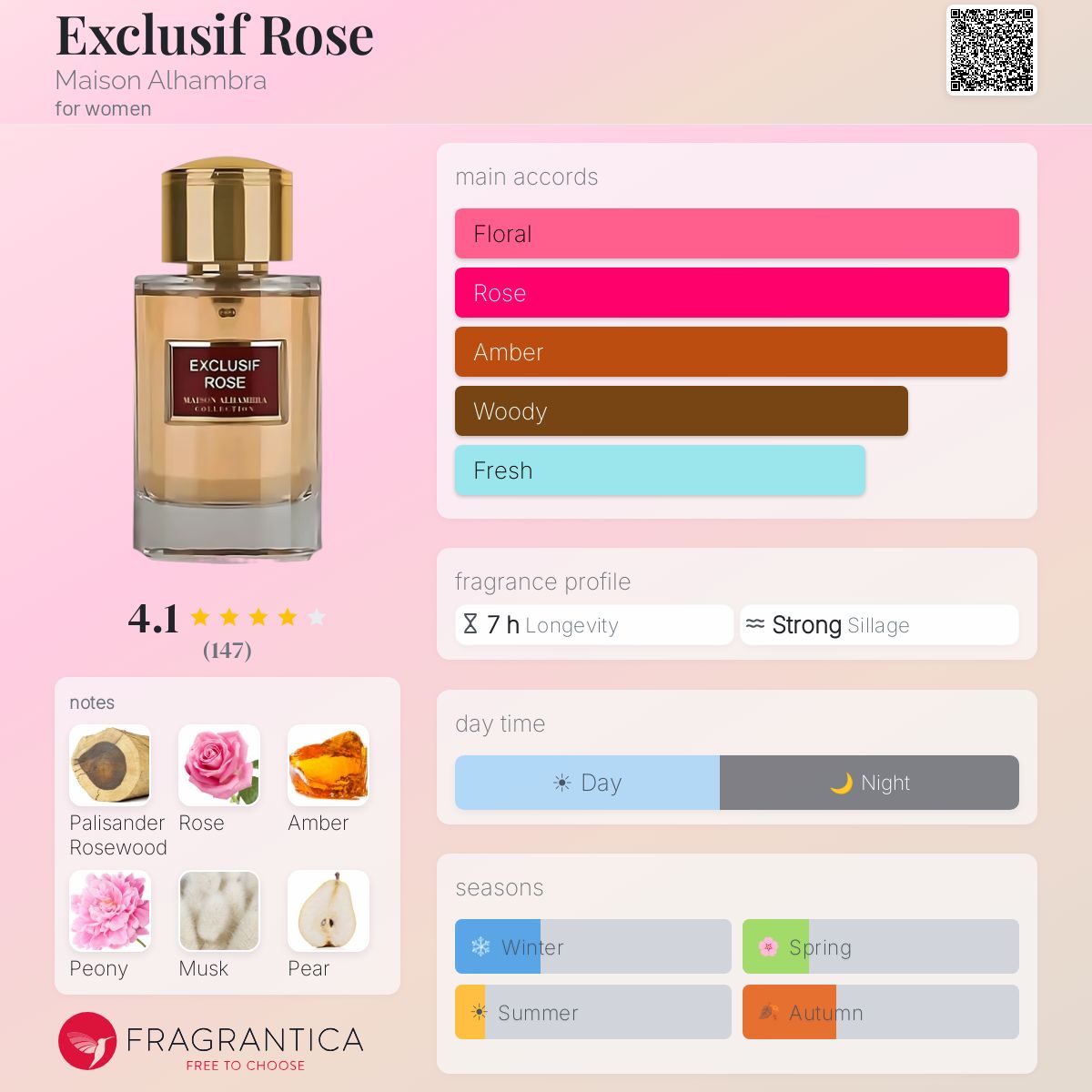 Profile card