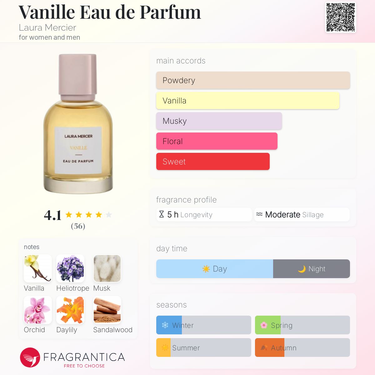 香水(女性用) LAURAMERCIERAMBRE VANILLE 50ml Signature Ambre Vanille Eau de Parfum | Laura Mercier