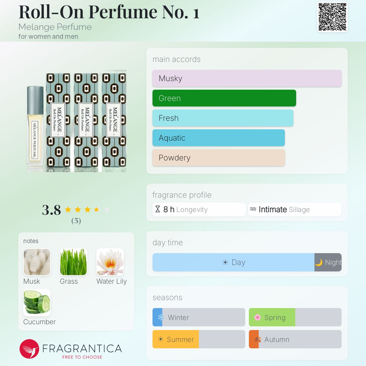 Fragrantica image 5