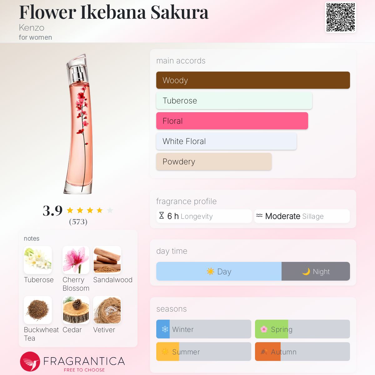 アイドル Perfume Speed Legends 50 mL – Cos Bar