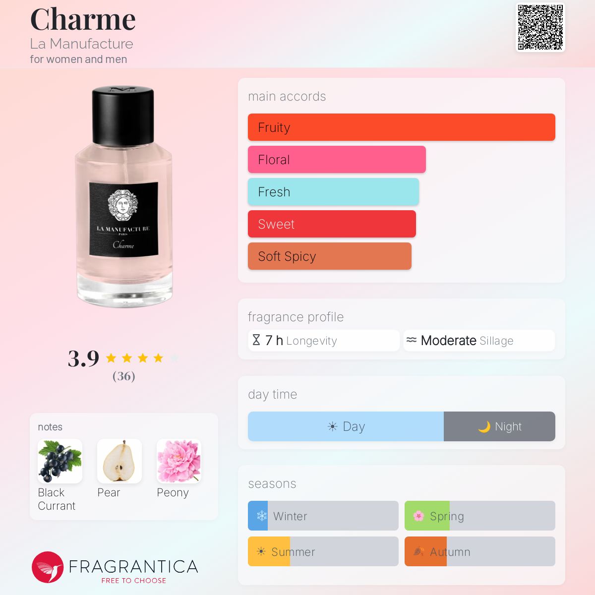 Charme La Manufacture perfume - a fragrance for women and men 2023