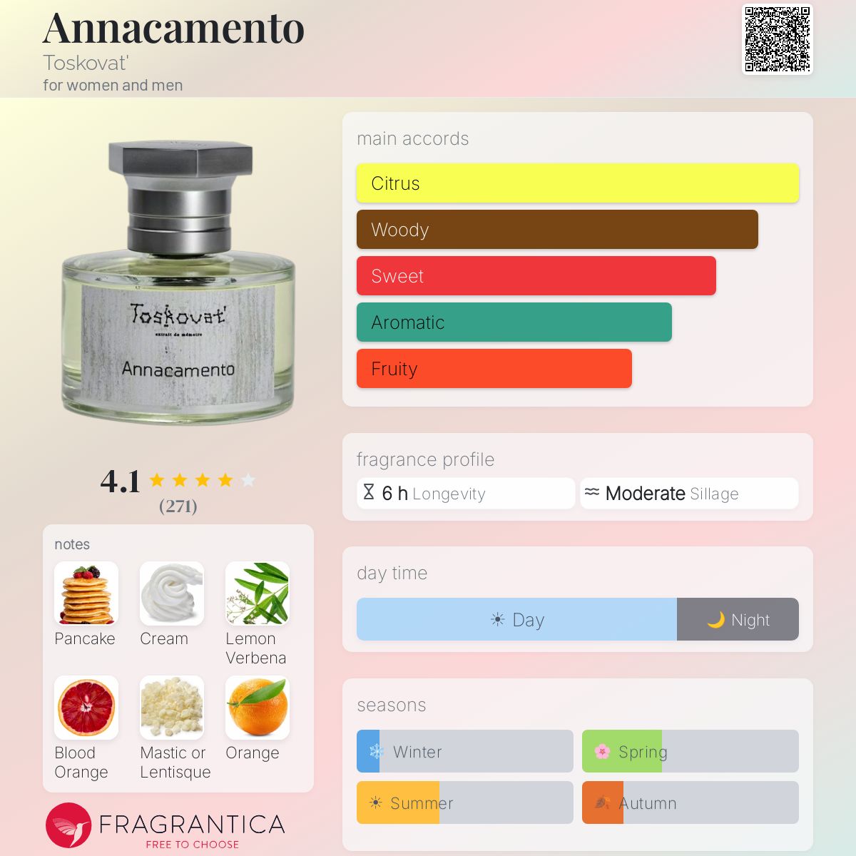 Annacamento Toskovat' perfume - a fragrance for women and men 2023
