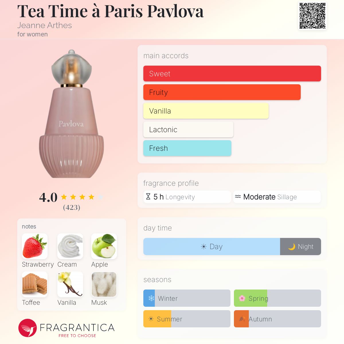 Profile card