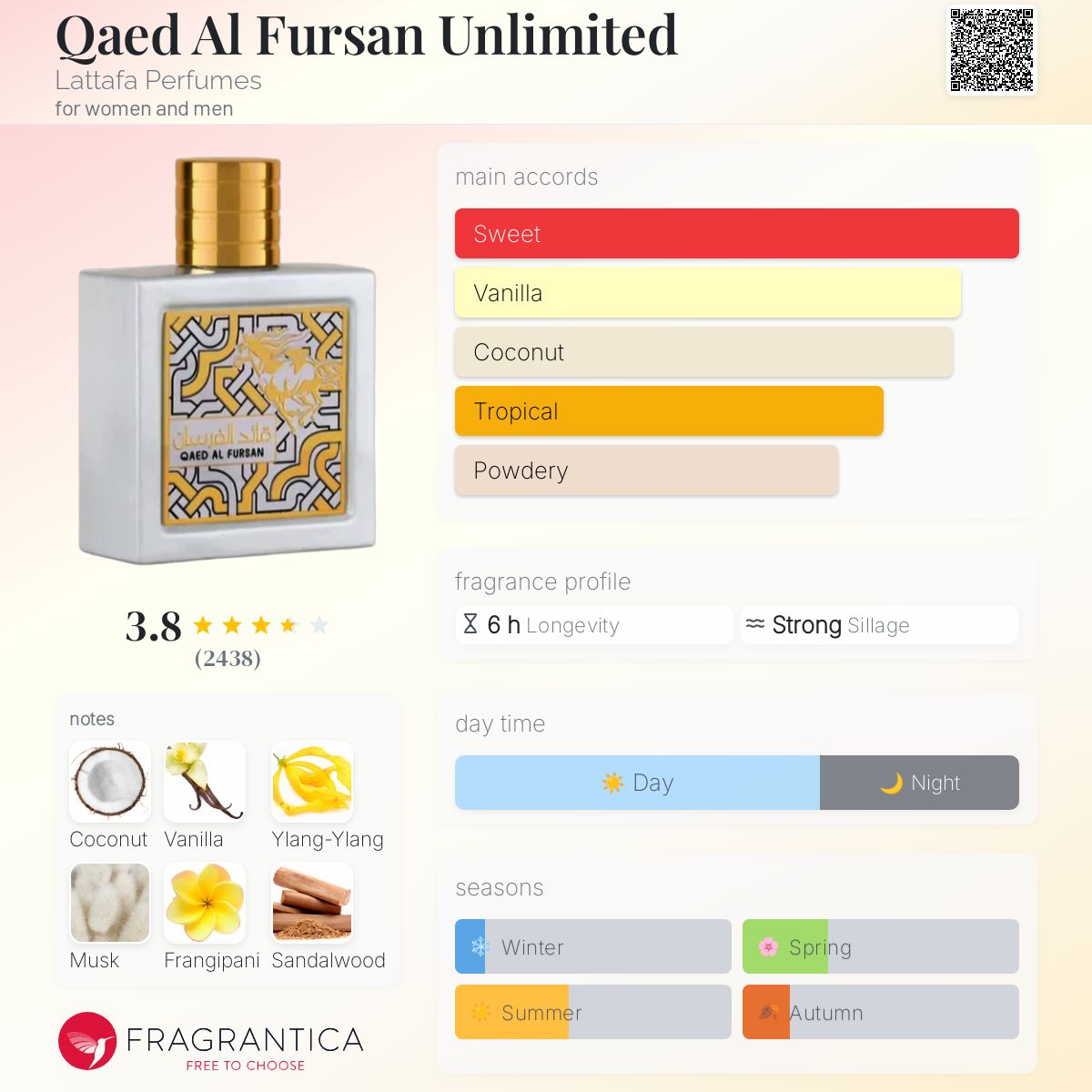 Qaed Al Fursan Unlimited Lattafa Perfumes perfume - a new