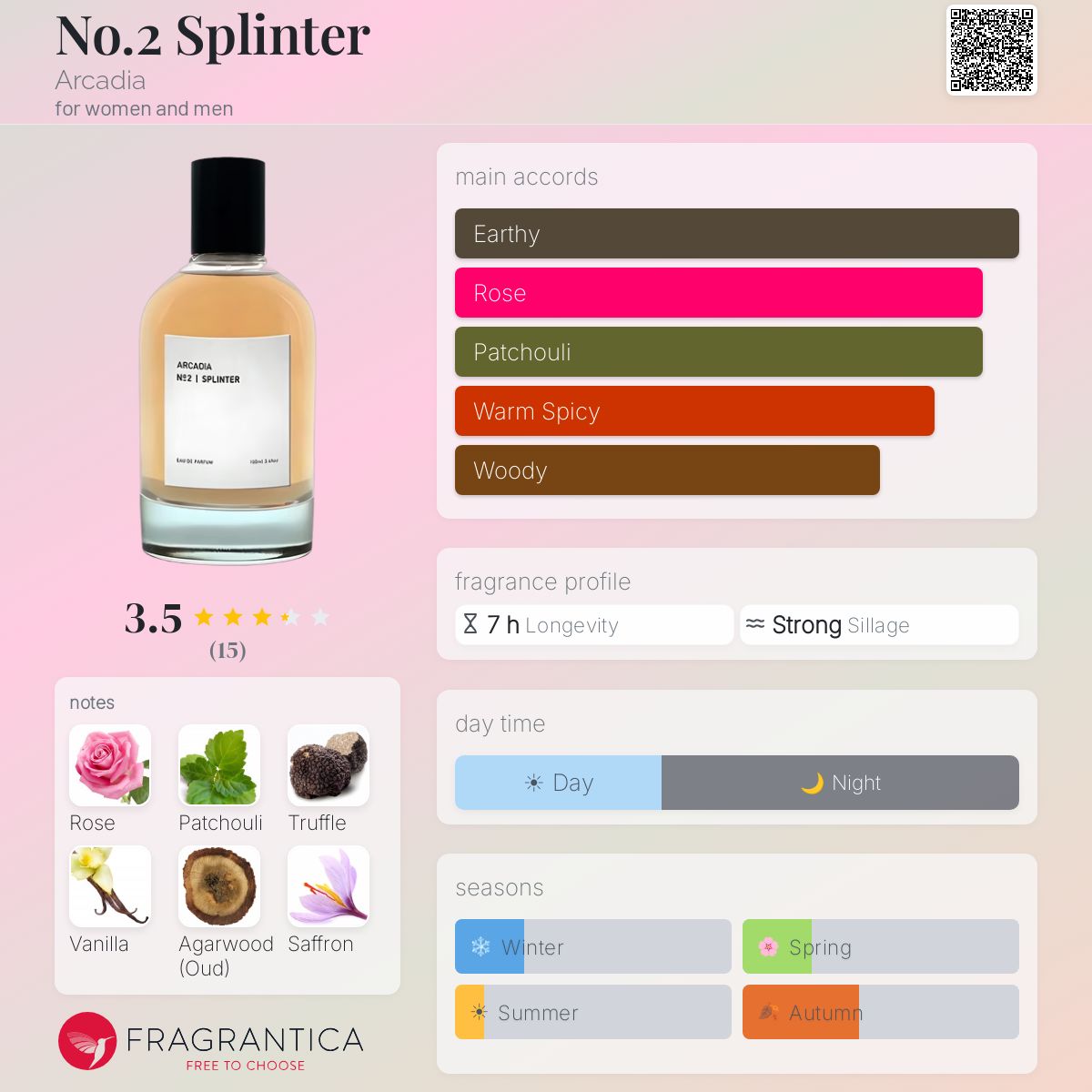 No.2 Splinter Arcadia perfume - a fragrance for women and men 2017